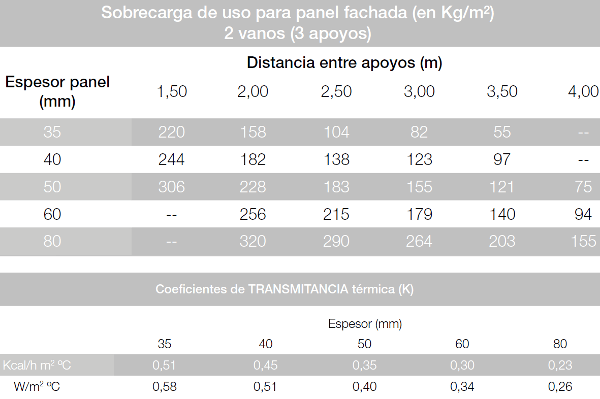 panel sándwich fachada caracteristicas especificaciones