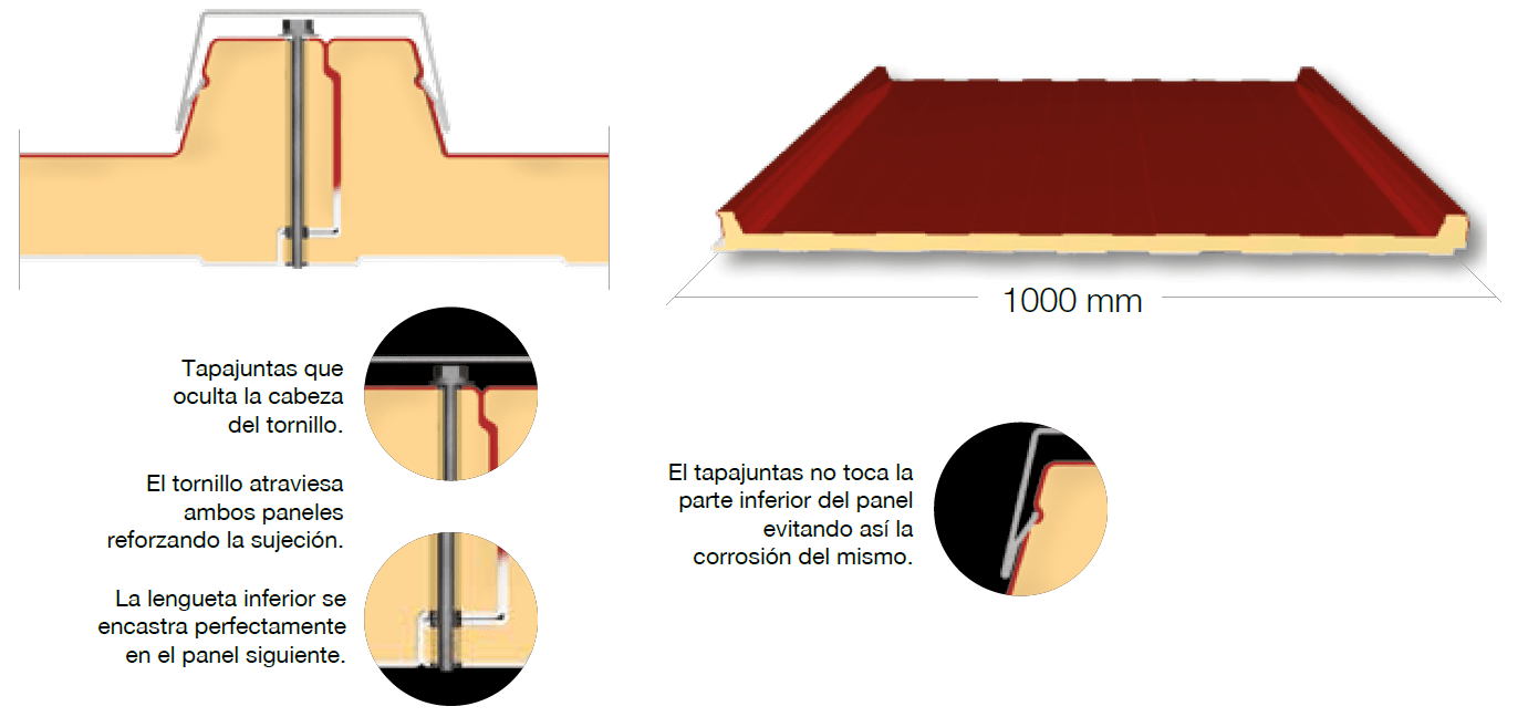 panel sandwich cubierta 2 grecas montaje