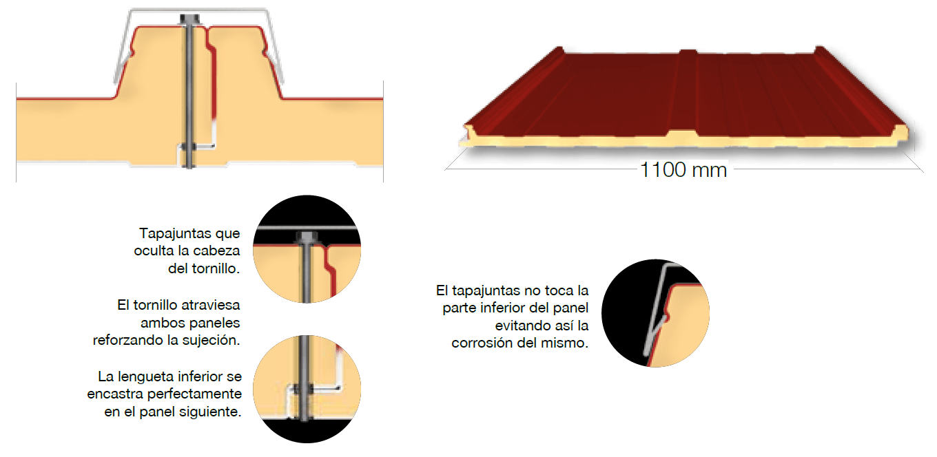 panel sandwich cubierta caracteristicas especificaciones