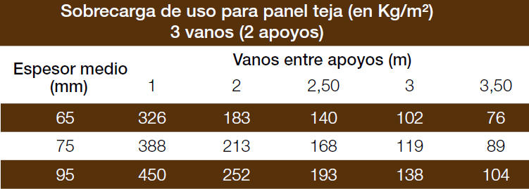 panel sandwich teja espeficaciones caracteristicas