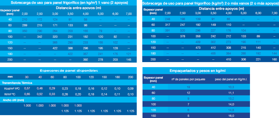 panel sandwich frigorifico isoterm caracteristicas especificaciones