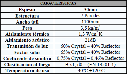 poligon especificaciones caracteristicas tecnicas