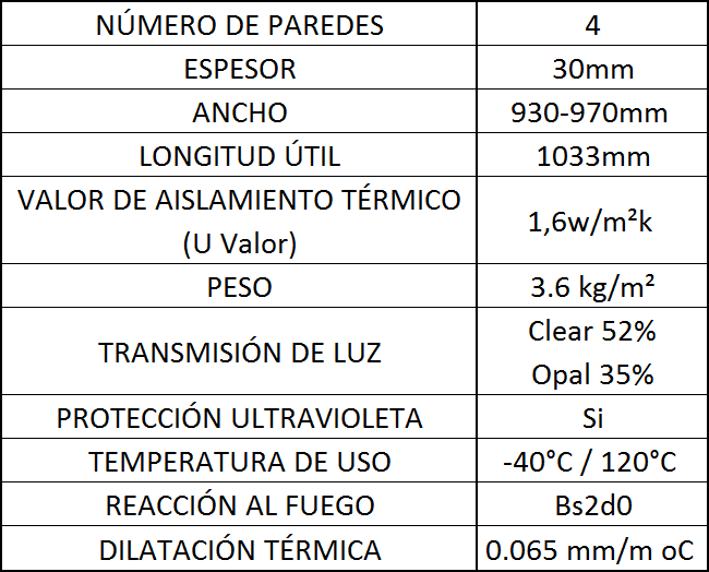 TERMOPANEL CARACTERÍSTICAS ESPECIFICACIONES TÉCNICAS