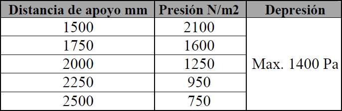 TERMOPANEL RESISTENCIA A LA CARGA