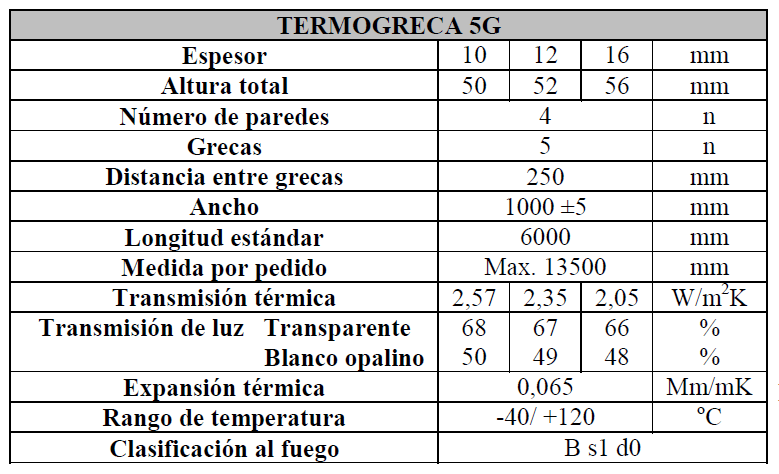 TERMOGRECA CARACTERISTICAS ESPECIFICACIONES TECNICAS