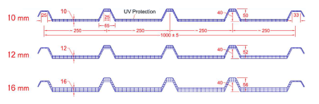 TERMOGRECA PERFILES Y DIMENSIONES