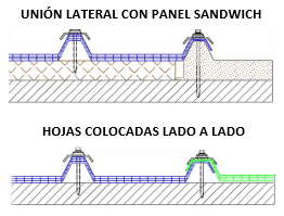 TERMOGRECA ESQUEMA DE MONTAJE