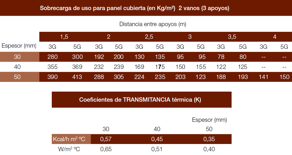 AGROPANEL CARACTERÍSTICAS ESPECIFICACIONES TECNICAS