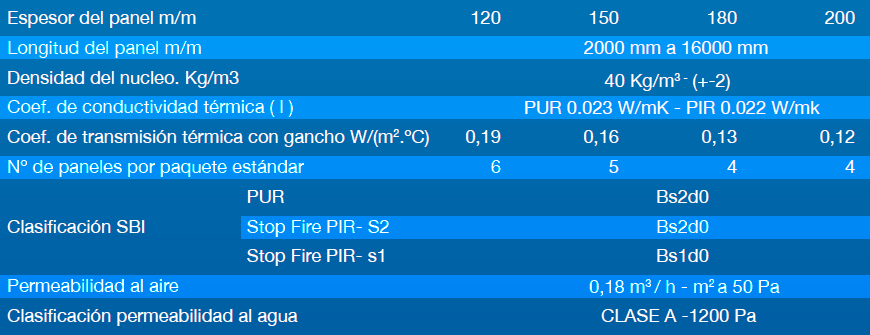 PANEL SÁNDWICH FRIGORÍFICO ISOTERM 1125 HOOK ESPECIFICACIONES CARACTERÍSTICAS TÉCNICAS