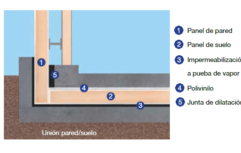 PANEL SÁNDWICH FRIGORIFICO CONSTRUCCION CAMARA