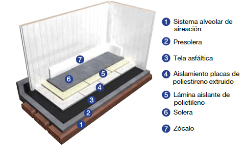 PANEL SÁNDWICH FRIGORIFICO CONSTRUCCION CAMARA