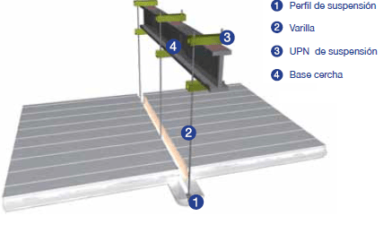 PANEL SÁNDWICH FRIGORIFICO CONSTRUCCION CAMARA