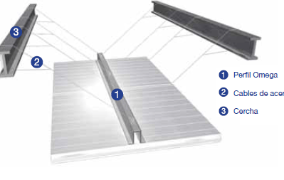 PANEL SÁNDWICH FRIGORIFICO CONSTRUCCION CAMARA